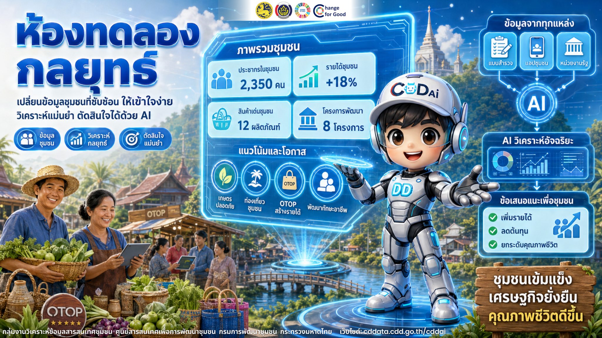 พช.มัญจาคีรี : ประชาสัมพันธ์ CDD ai  เปิดตัวฟังก์ชันใหม่จาก CDD AI  “ห้องทดลองกลยุทธ์”